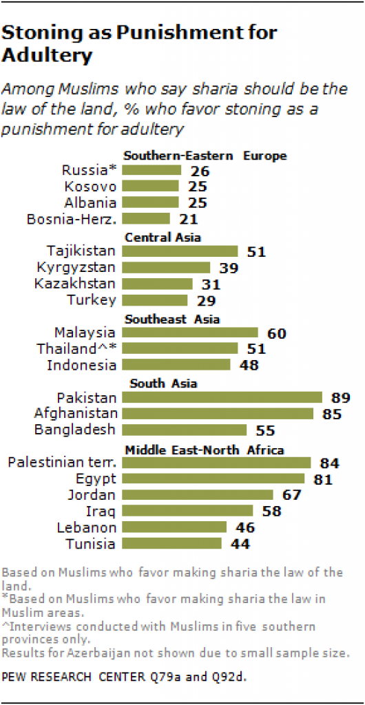 death-penalty-for-adultry