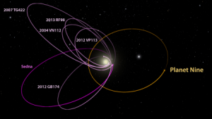 P9_KBO_orbits_labeled-NEWS-WEB